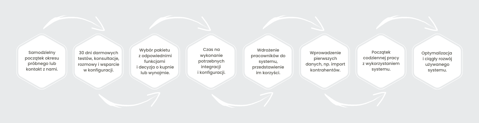 Program do realizacji zleceń - jak zacząć?