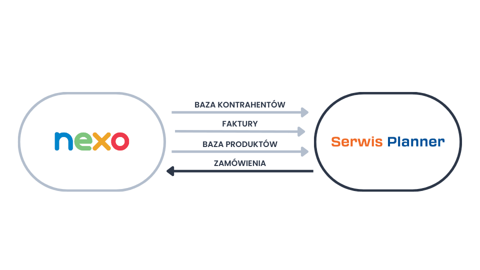 system do serwisu zintegrowany z Subiekt Nexo