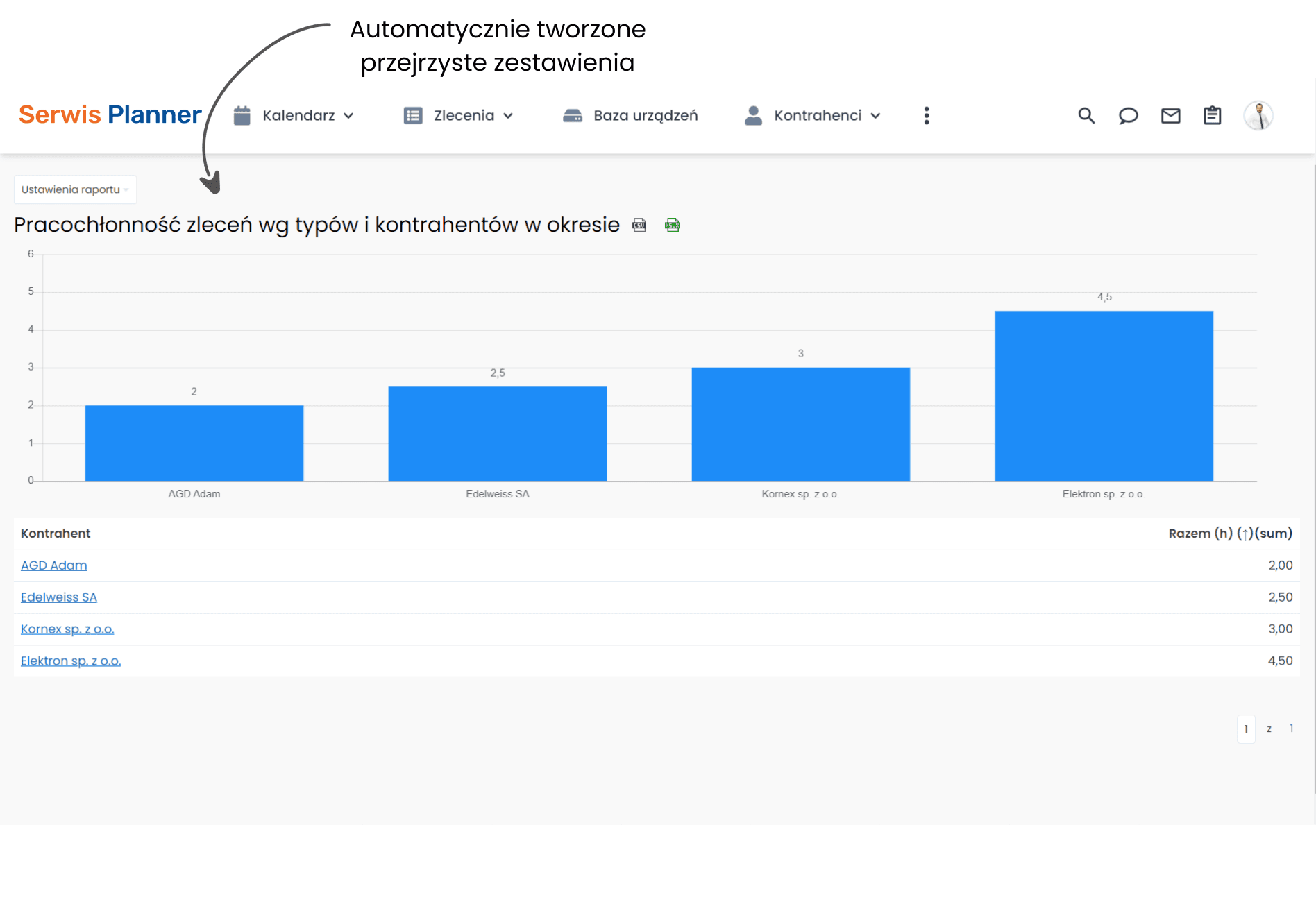 Automatyczne raporty w programi do obsługi zleceń.