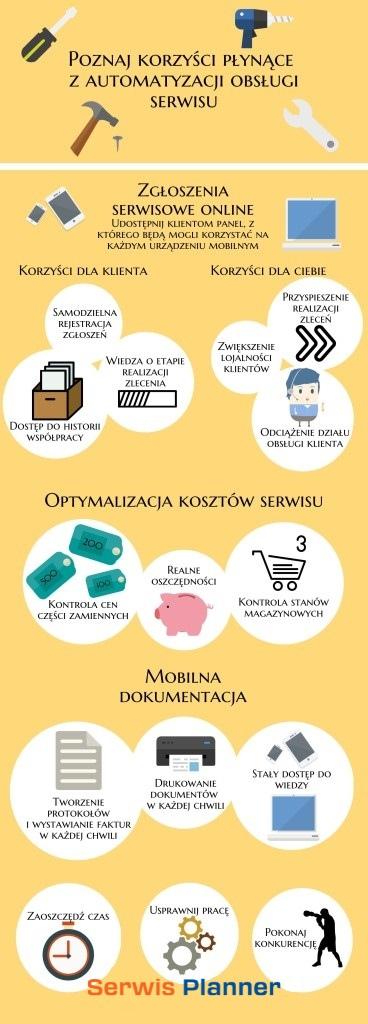 Automatyzacja obsługi serwisu korzyści Serwis Planner