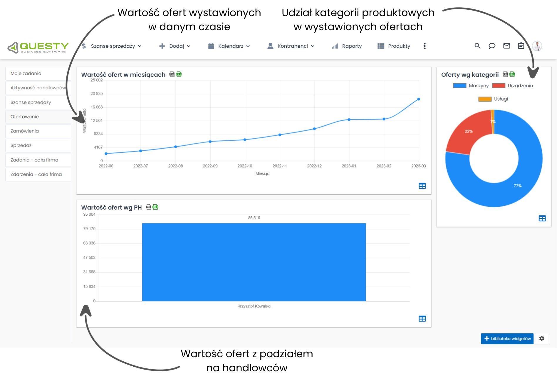 Raporty i zestawienia w systemie dla firm informatycznych