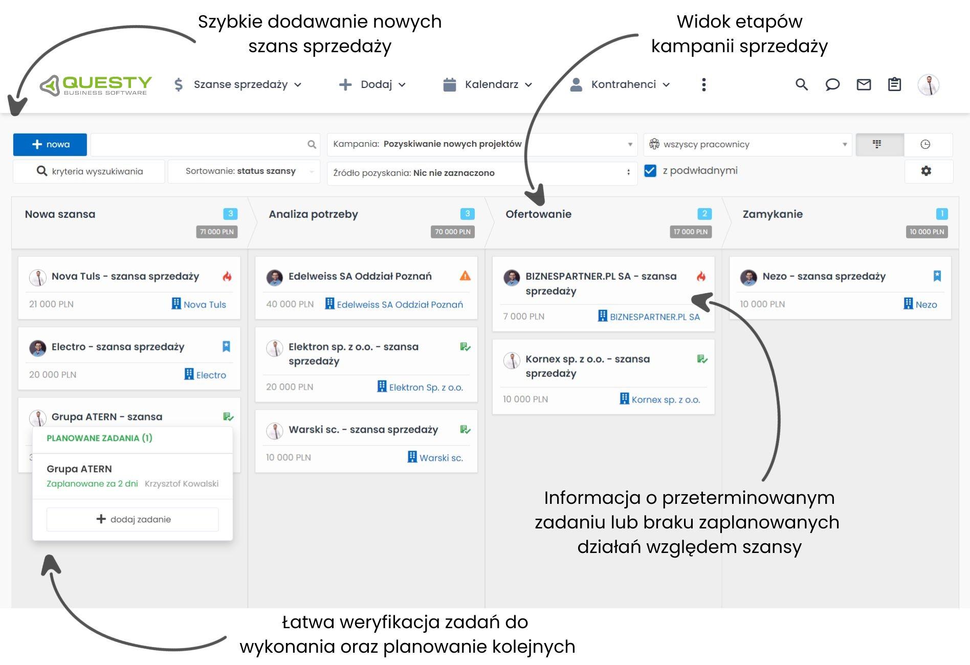 Kampania szans sprzedażowych w systemie dla firmy informatycznej