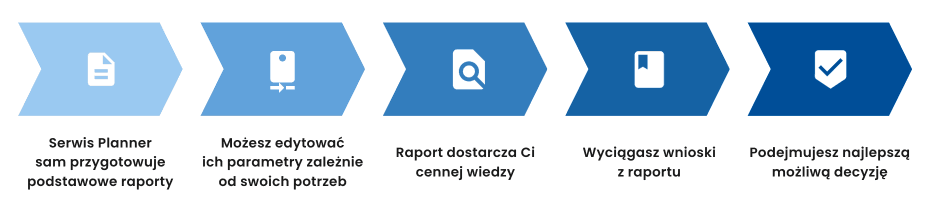 Proces obsługi zleceń w programie serwisowym