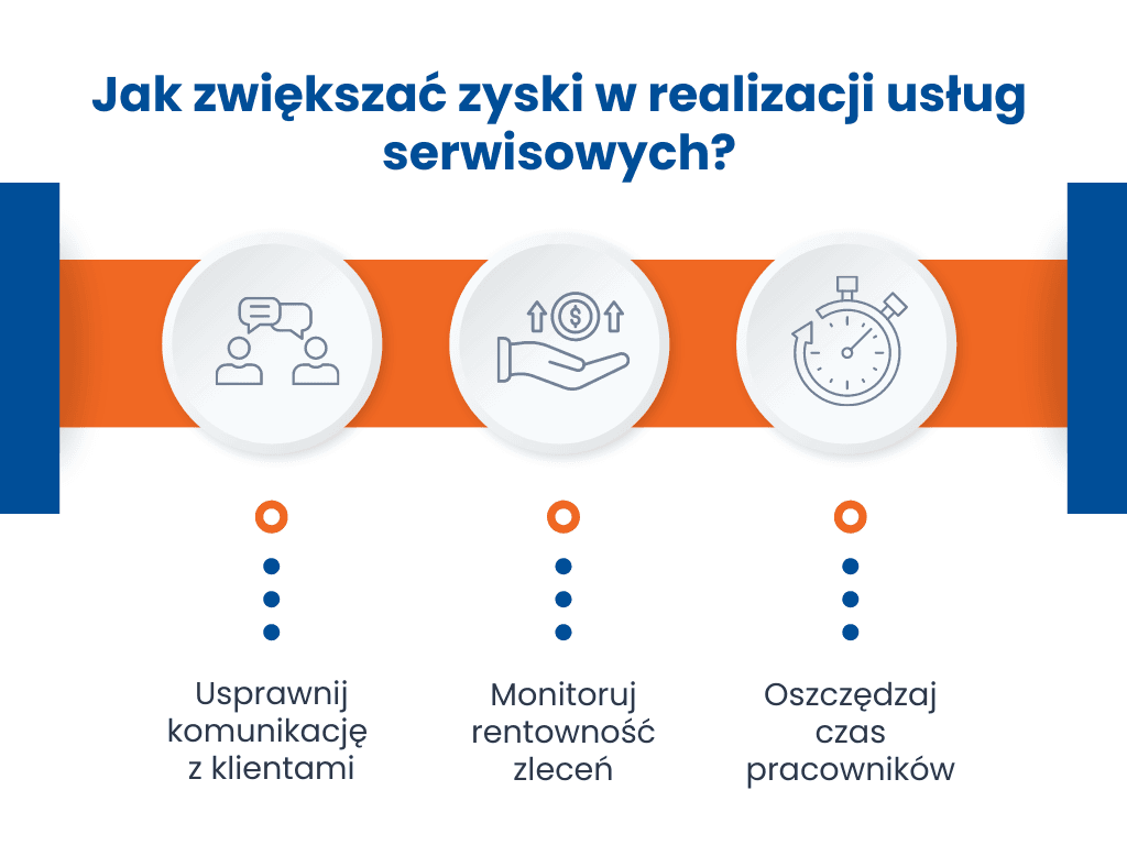 Jak zwiększać zyski w usługach serwisowych z programem serwisowym