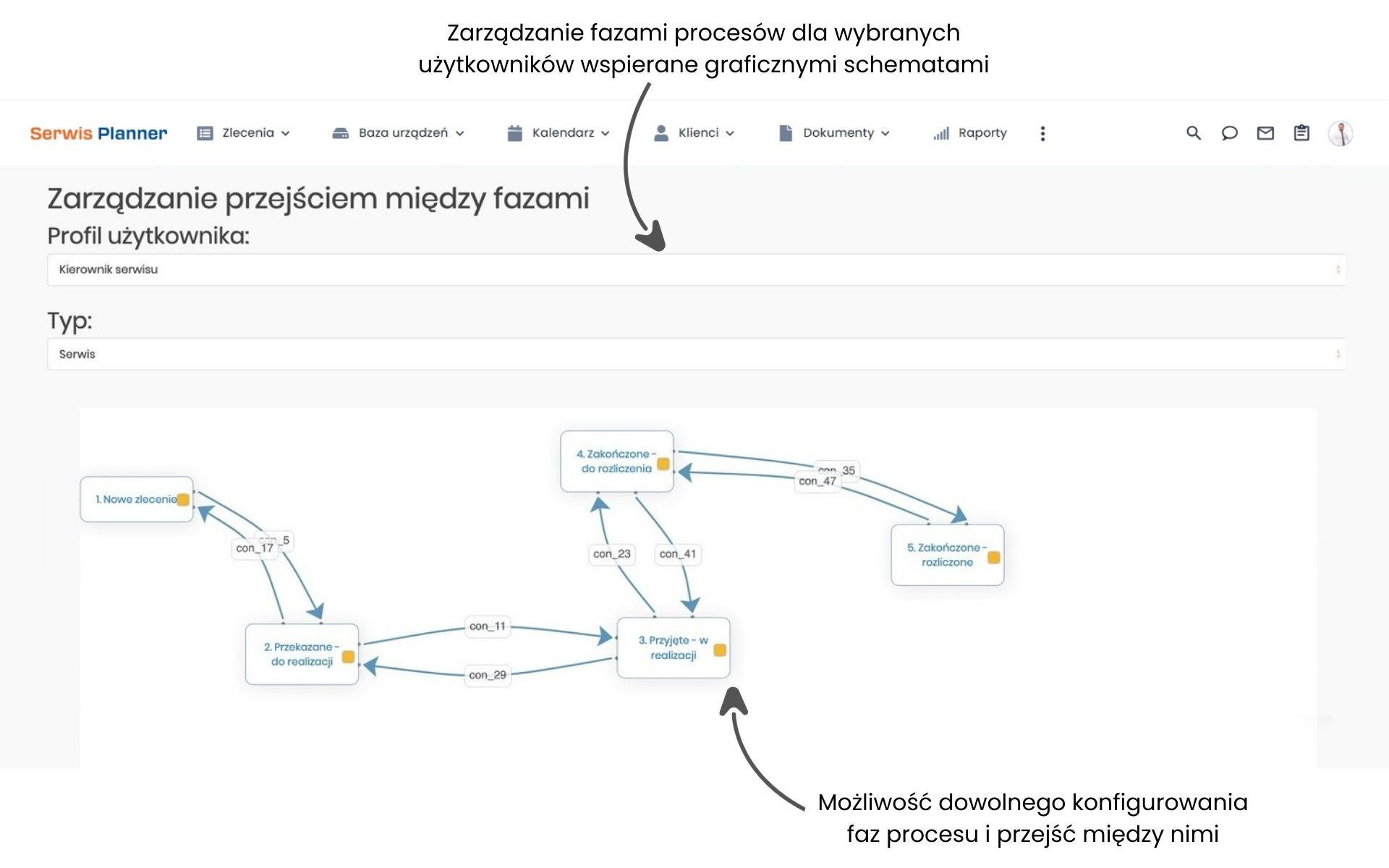 Graficzne modelowanie zarządzanie procesami