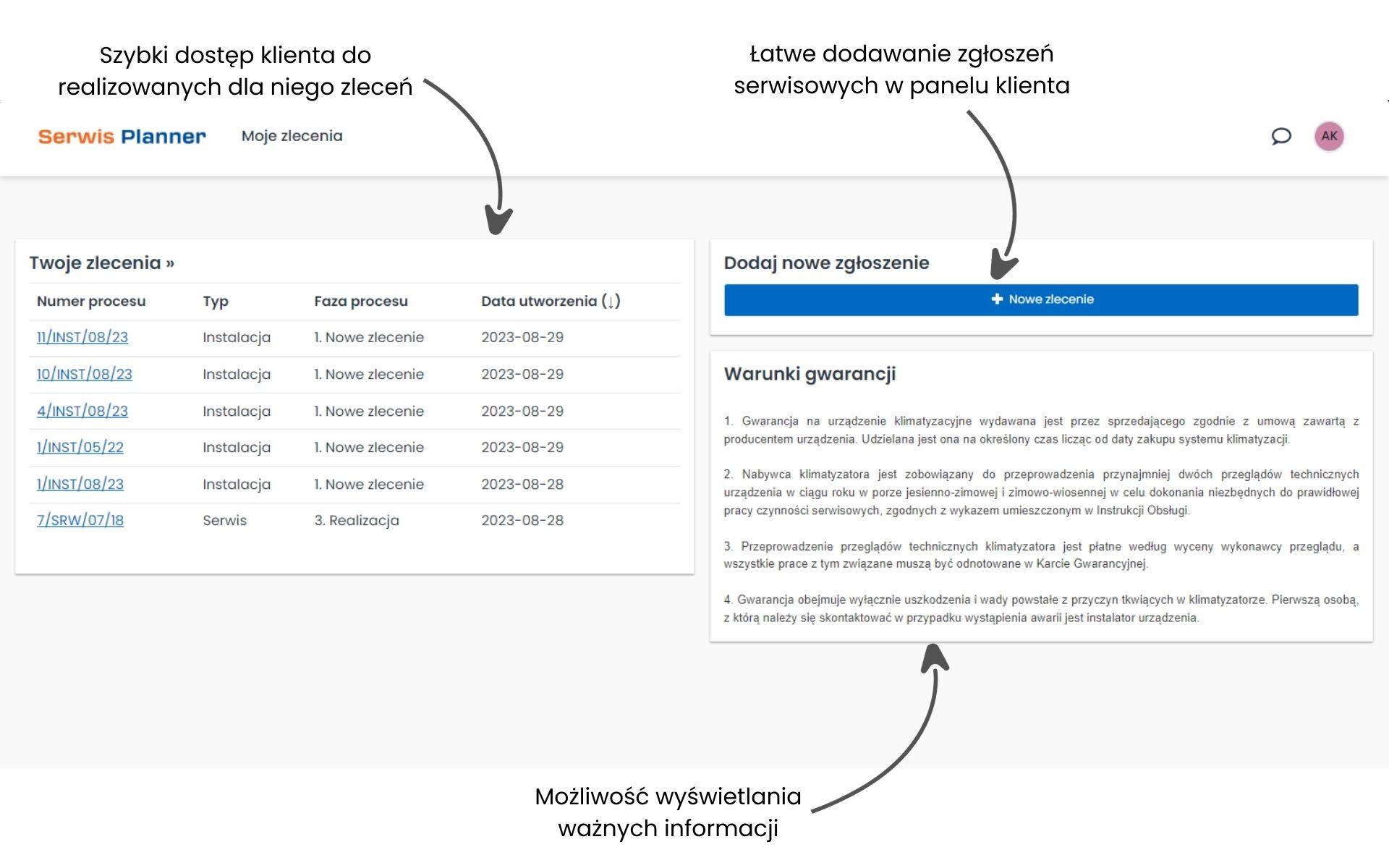 Panel klienta serwisowego - uprawnienia