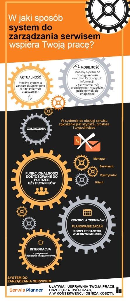 Sprawne zarządzanie pracą serwisu i rola systemu do serwisu