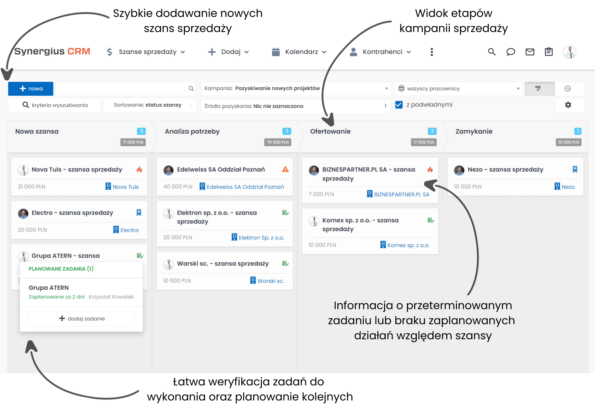 Kanban szans - integracja programu serwisowego z systemem CRM.