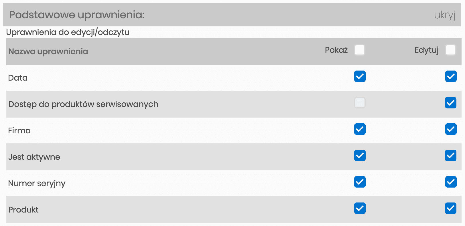 Zarządzanie uprawnieniami dostępu w systemie crm